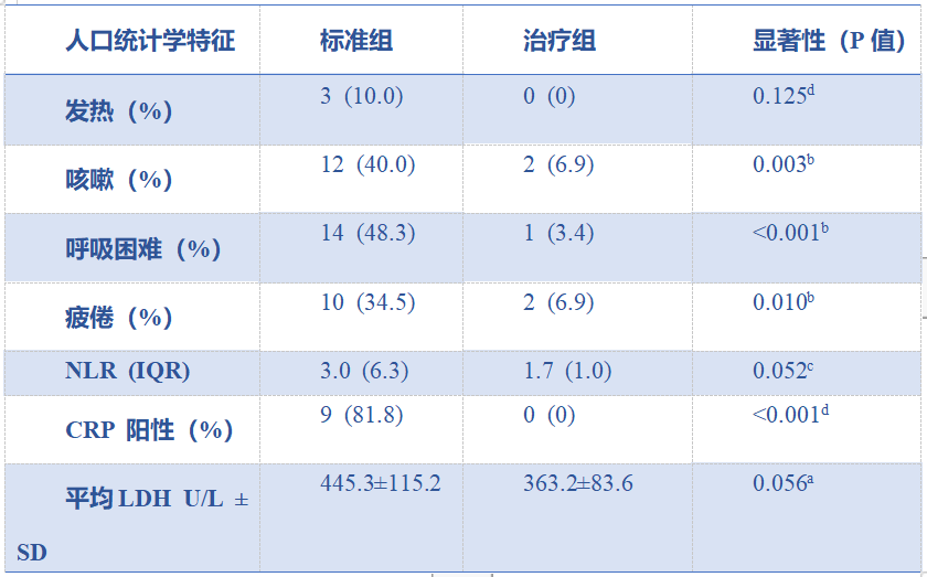 抗疫新发现：国际临床研究表明盐酸溴己新或可治疗COVID-19