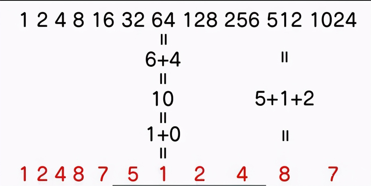 數(shù)字3、6、9中隱藏宇宙真相？特斯拉究竟發(fā)現(xiàn)了什么？