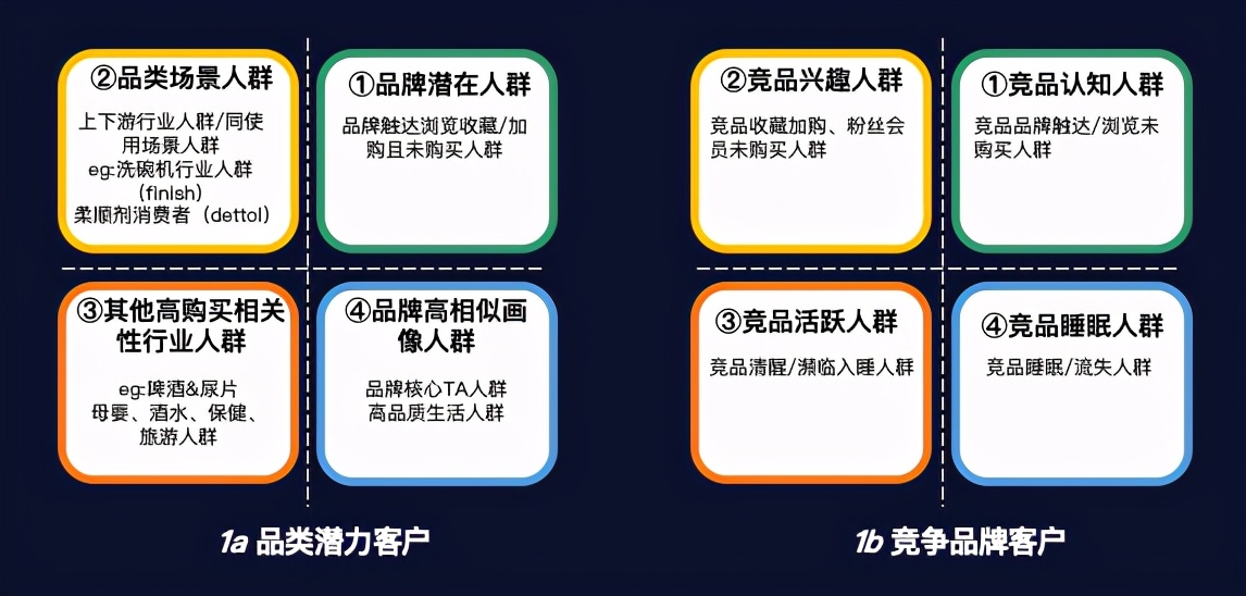 神策数据周文君：品牌数据营销三步法