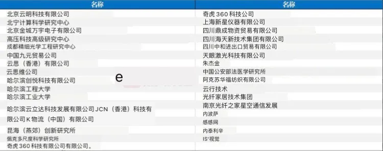 这33家公司 揭露特朗普的最大恐慌！下周 做好回击准备