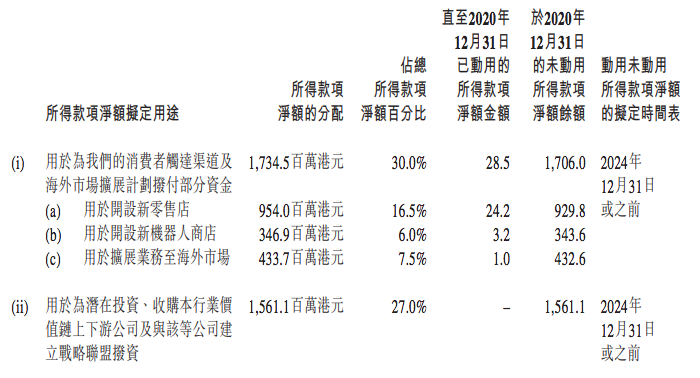 腾讯网易等被约谈，泡泡玛特投资动画公司两点十分 | 三文娱周刊