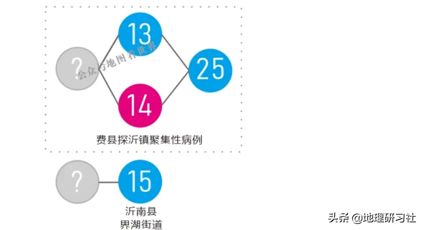 山东临沂新冠肺炎传播图谱分析｜地理研习社