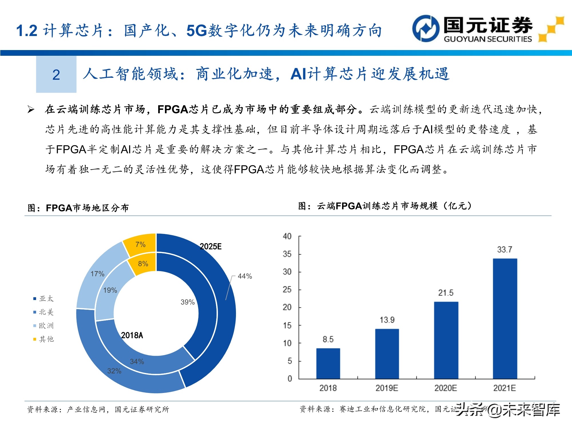 半导体及电子行业157页深度研究报告：电子产业创新与格局重构