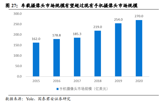 舜宇光学科技深度报告：车载、VRAR接棒手机，新一轮腾飞在即