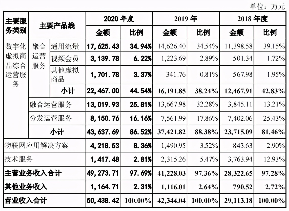 优爱腾再喊话短视频侵权，腾讯网易字节投资多家公司|周刊第178期