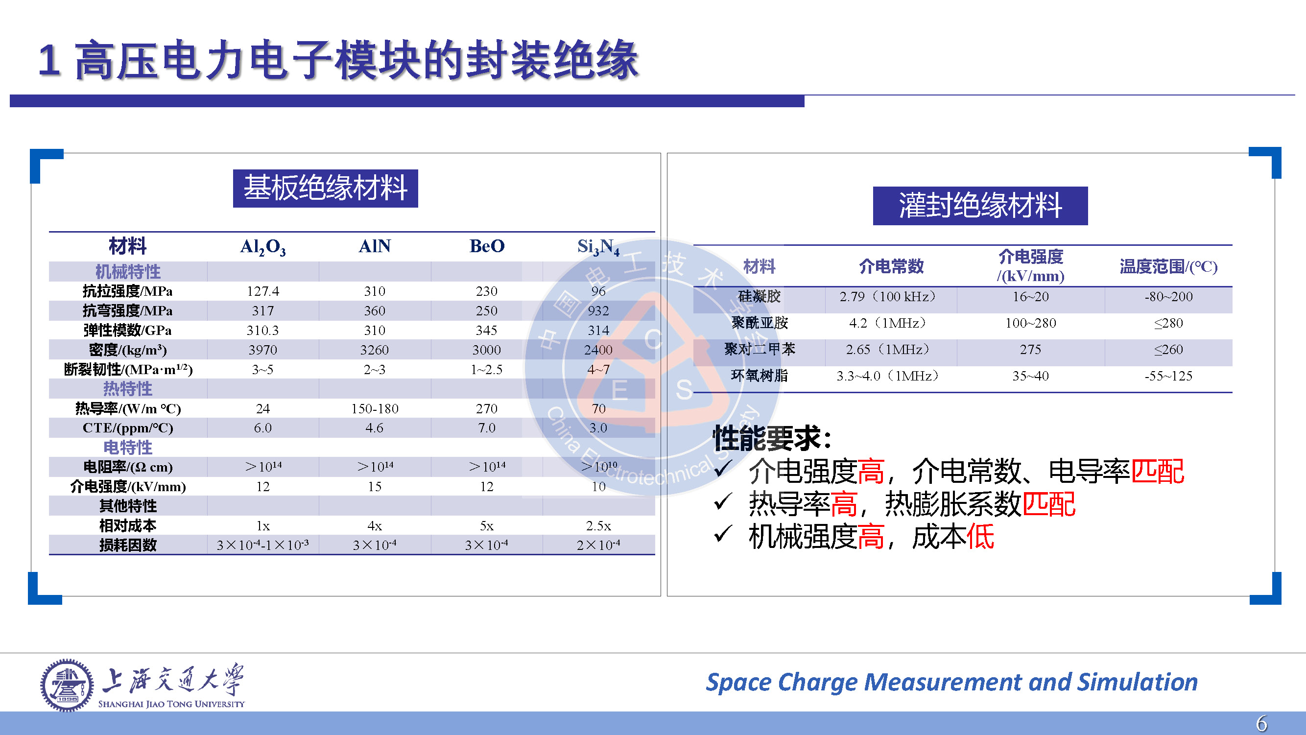 上海交大王亚林博士：高压电力电子模块封装绝缘的电荷输运与放电