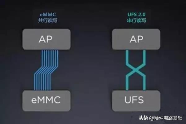 RAM和ROM，你真的懂吗？