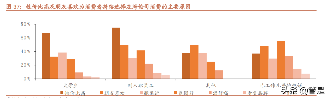 海伦司深度调研报告：青年以酒会友，小酒馆百城千店