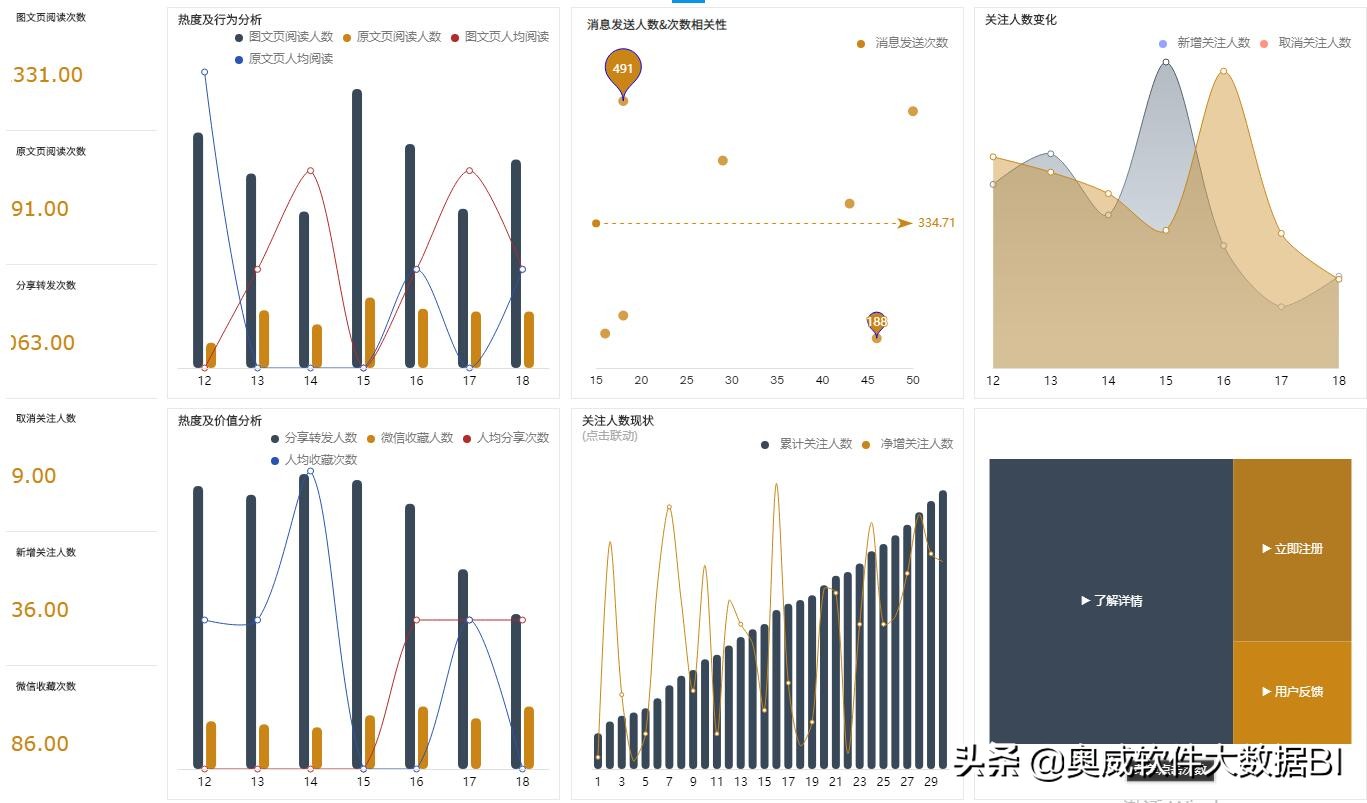 知道吗？电商推广数据分析报表都能做成这样了