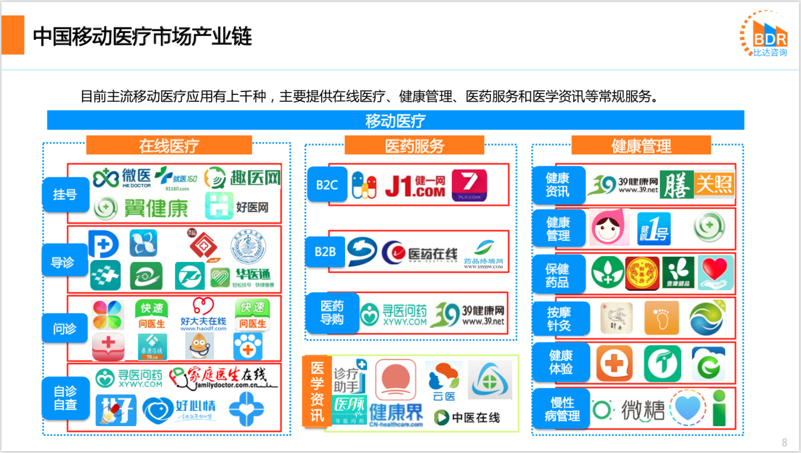 2020年中国互联网医疗行业研究报告
