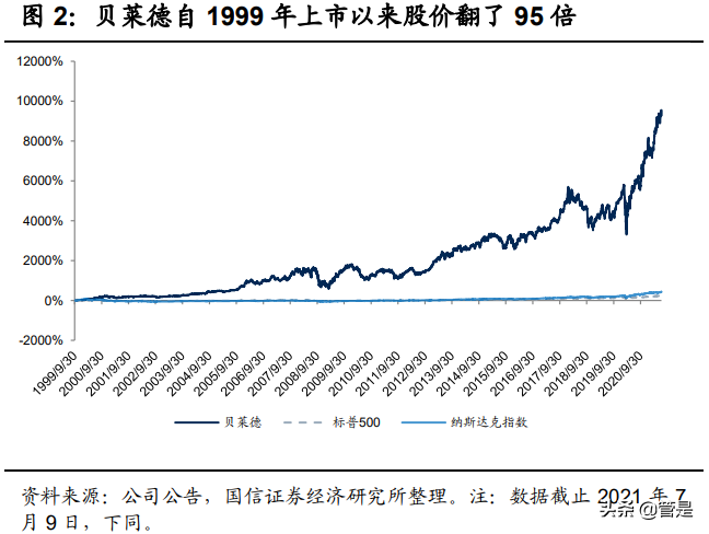 财富管理行业专题报告：贝莱德成功之道的启示