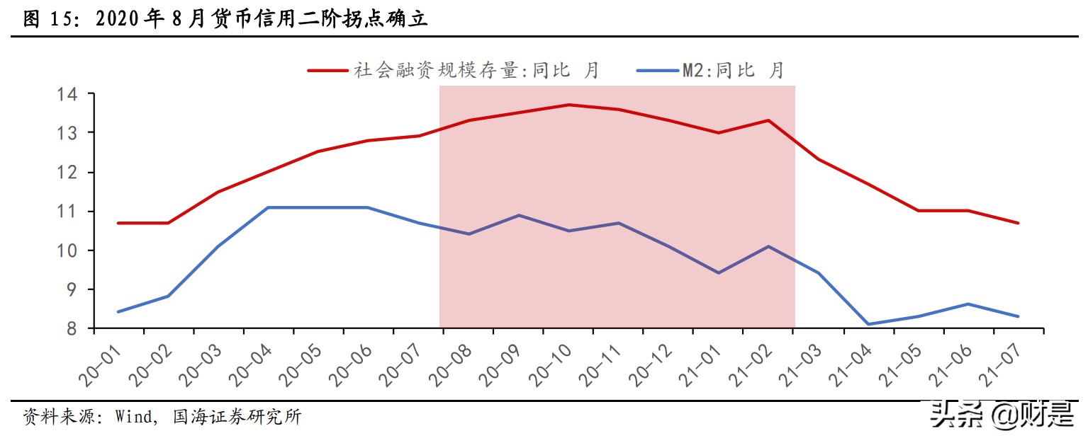股市策略專題研究報告：成長牛中的風格再平衡如何演繹