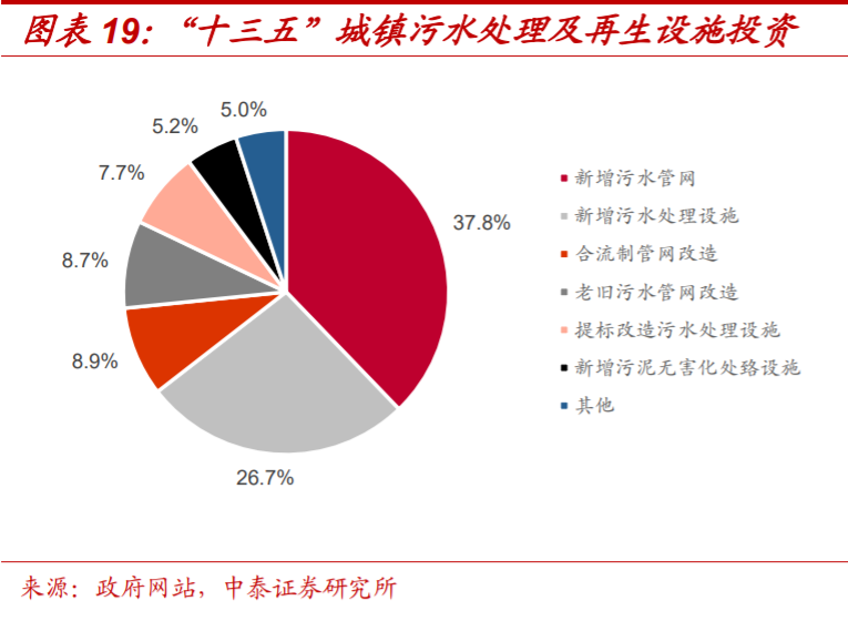 塑料管道产业专题报告：探析龙头企业的成长性