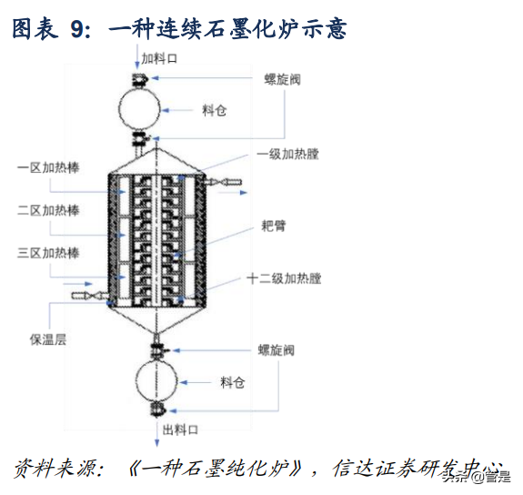 杉杉股份专题研究报告：借力快充、工艺及专利，锂电航母再起航