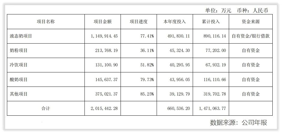 伊利股份的未来如何？