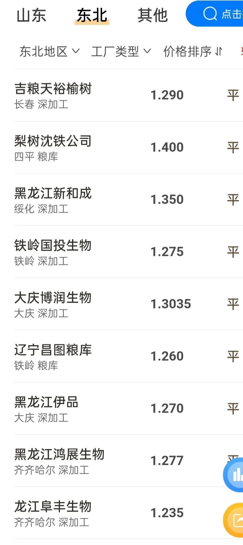 玉米颓势不改，麦价冲刺1.3元，9月粮价变天？尿素刚跌又涨，咋了