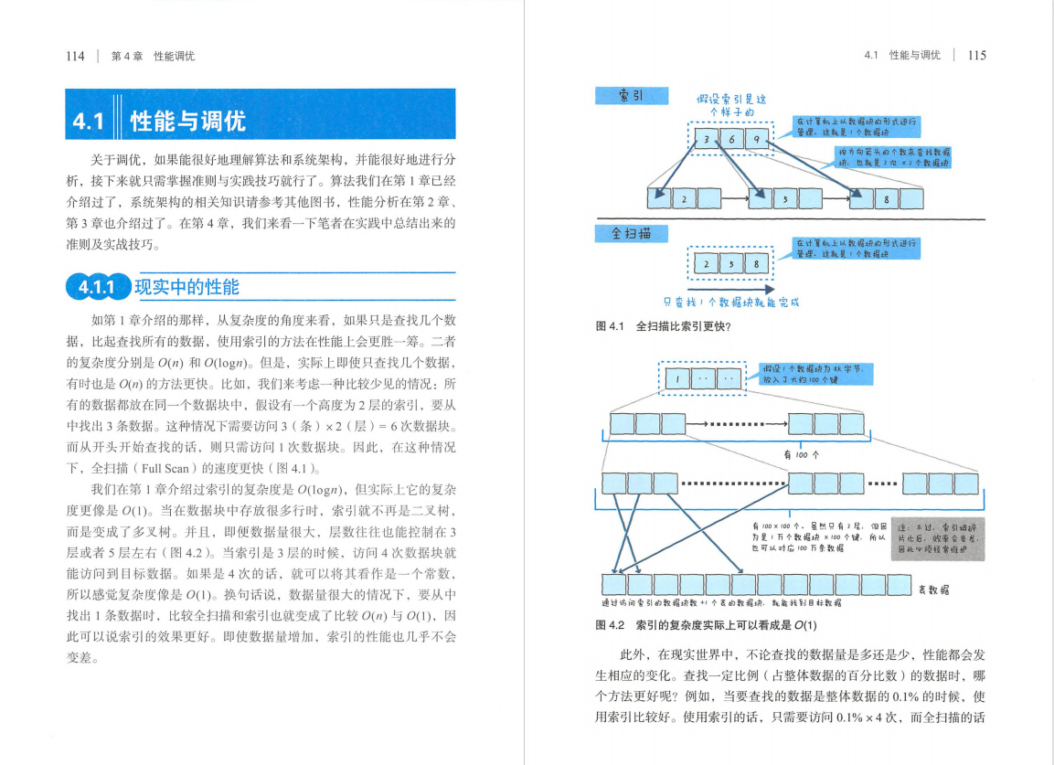 軟體測驗丨好書推薦：《圖解性能優化》PDF，高清版