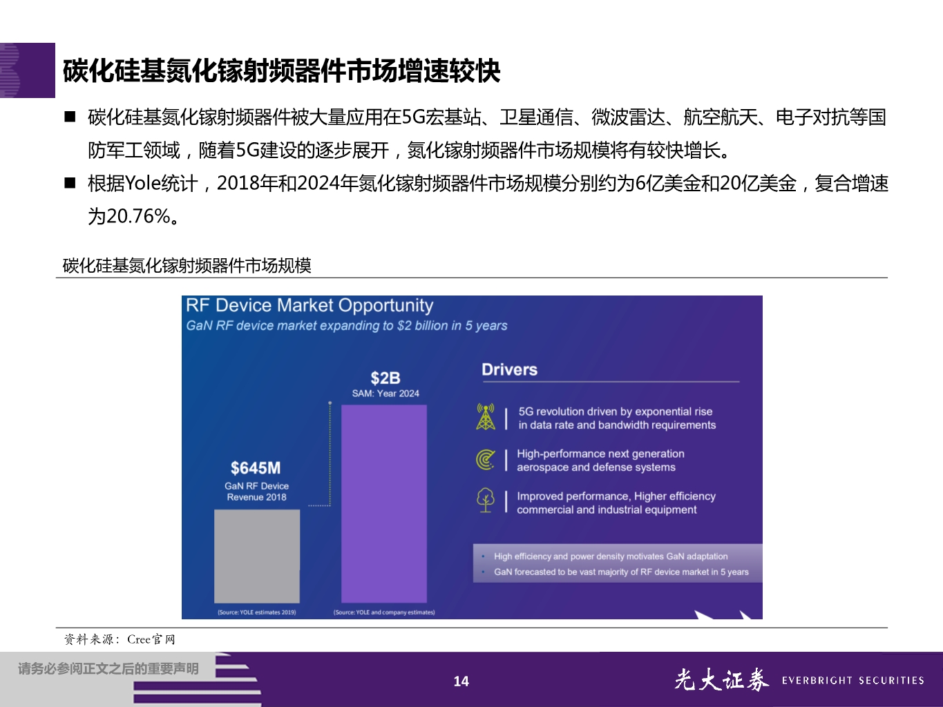 第三代半导体专题报告：大势所趋，国内厂商全产业链布局