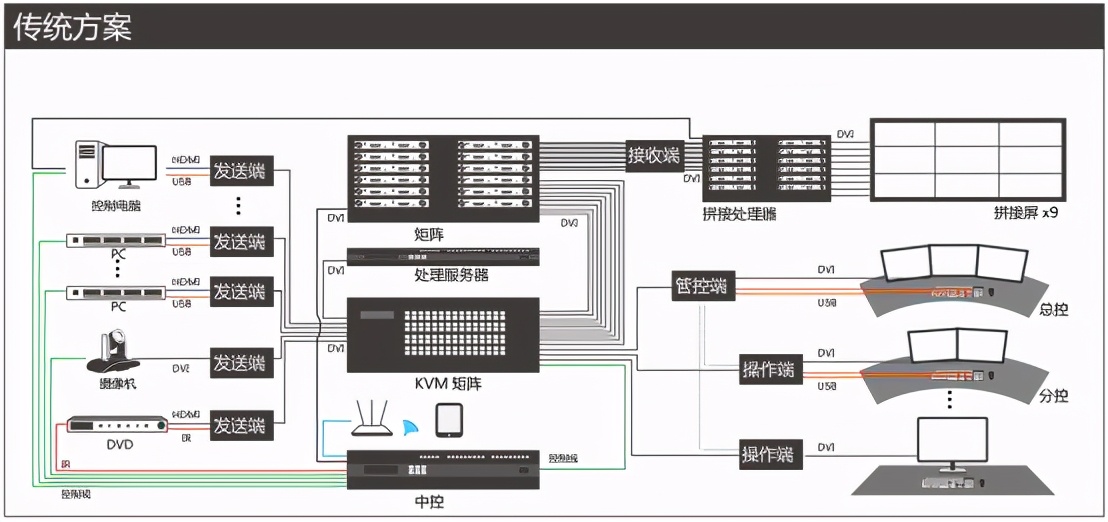 魅视科技丨以新型信息技术为依托，模训中心建设革新的思考与实践