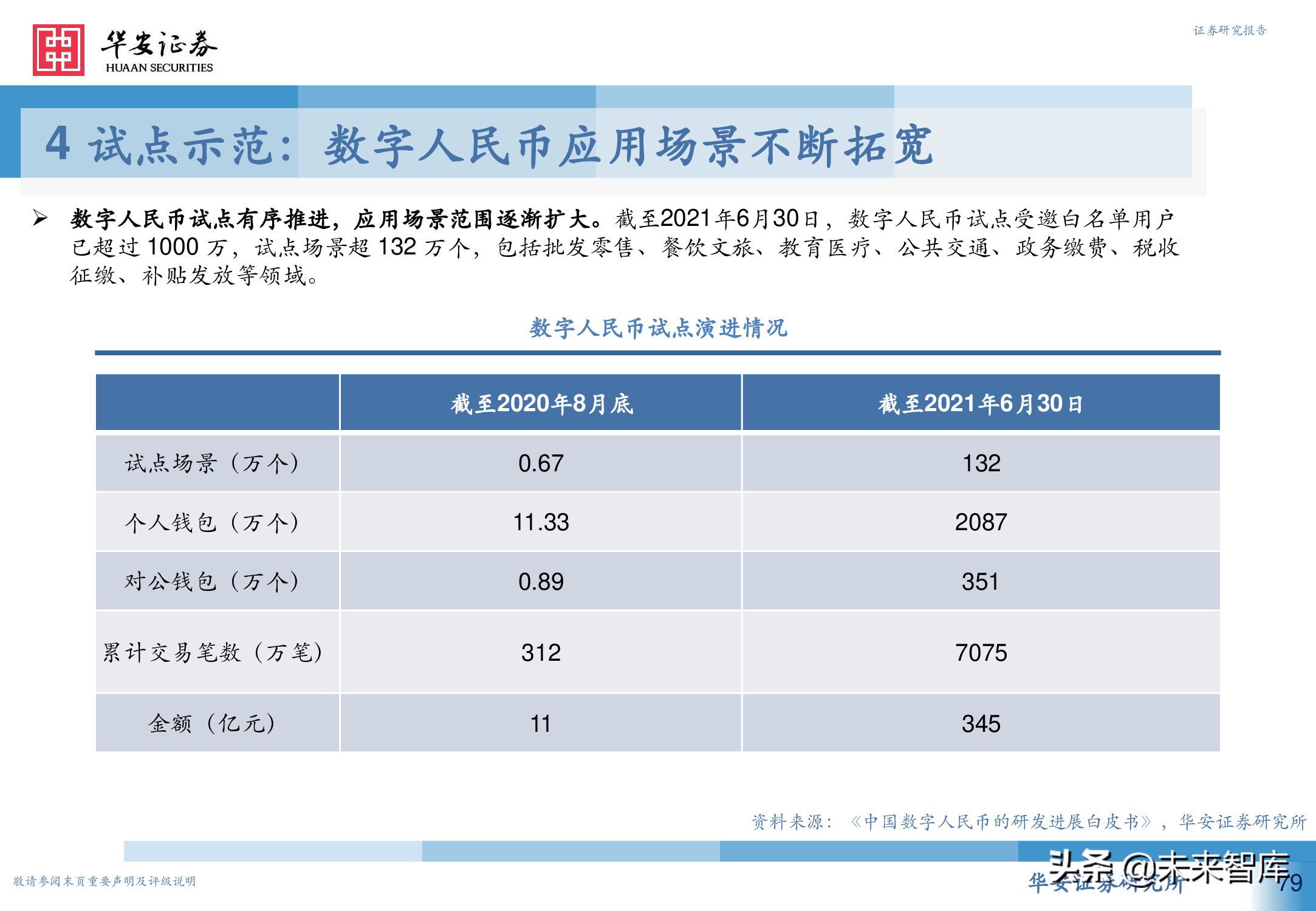 数字人民币行业深度研究报告：引领未来支付新趋势