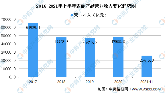 2021年中国智能物流装备产业链全景图上中下游市场及企业分析