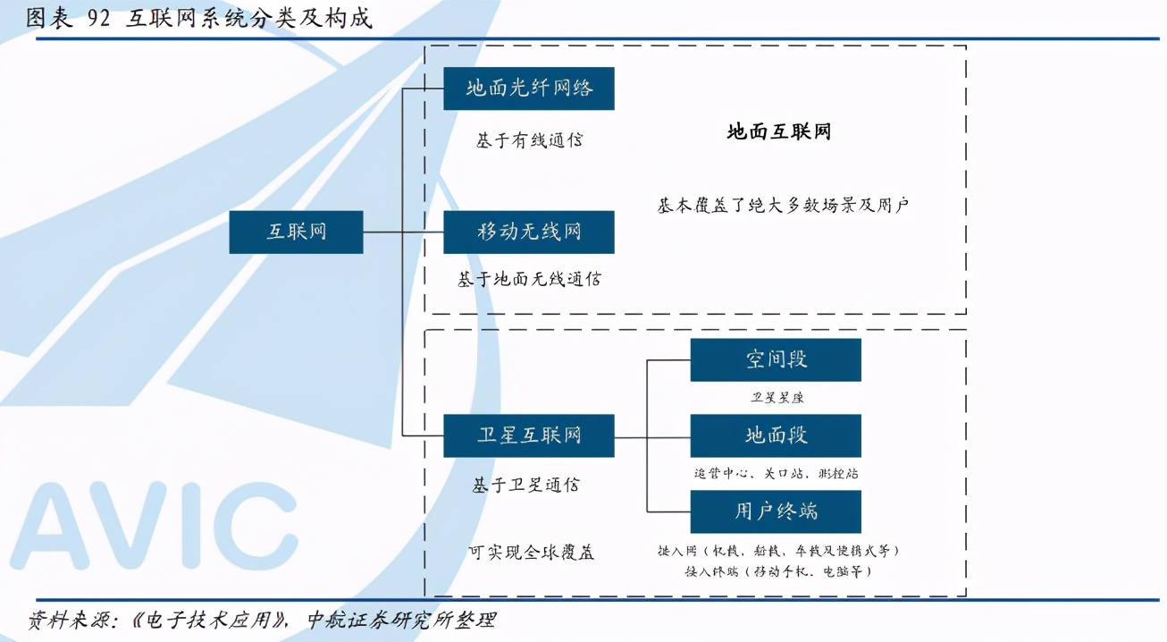 军工行业深度报告：三“军”过后尽开颜
