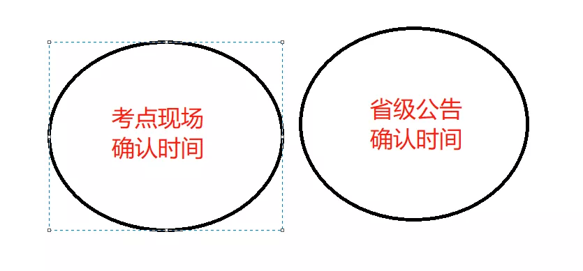 各省市网上确认材料汇总,记得收藏