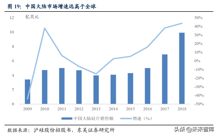 硅片设备行业深度研究与投资专题报告：蓝海板块迎风而上