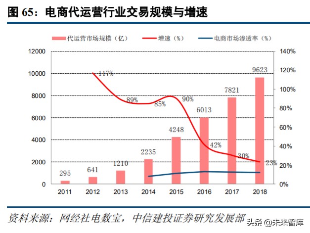 直播电商深度研究与投资策略：直播电商底层逻辑和趋势思考