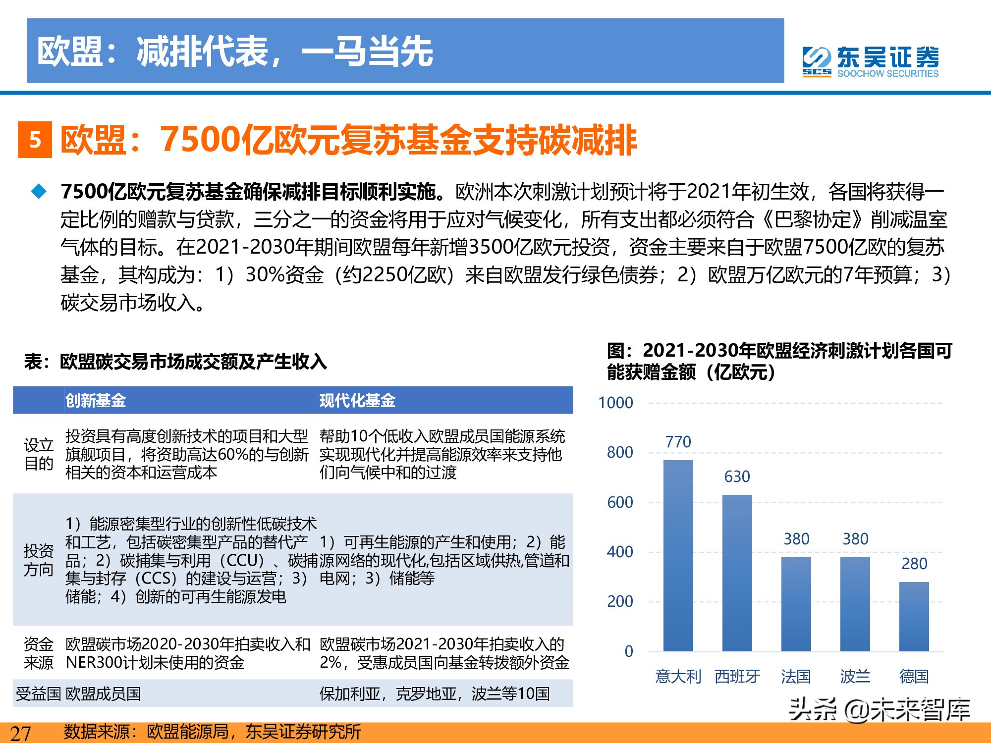 新能源行业研究：碳达峰引领，光伏成为主力，电动化如火如荼