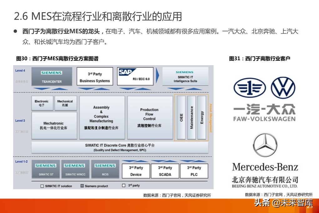 工业软件专题报告：MES，工业软件灵魂