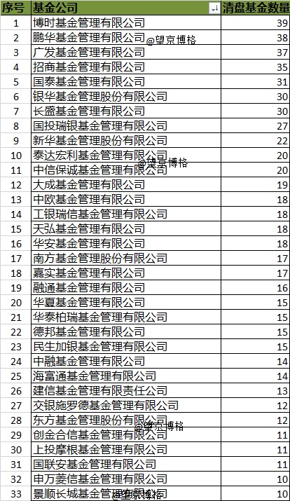 被清盘866只公募基金都咋地了？