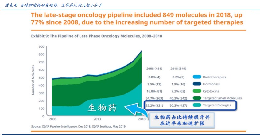 君实生物：PD1+中和抗体双驱动，厚积薄发Biotech新星