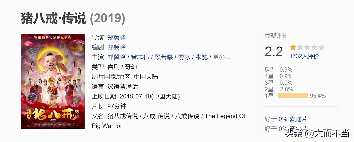 一手好牌打得稀烂！昔日《欢乐喜剧人》总冠军，今混迹烂片跑龙套