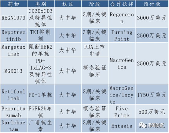 再鼎医药，开启创新药的“再鼎模式”