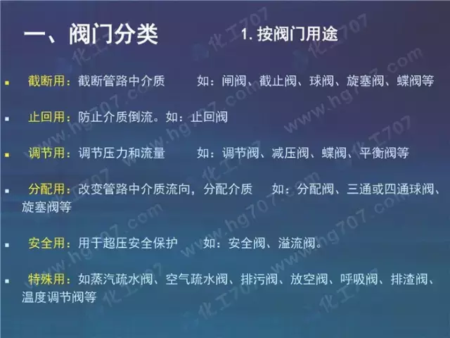 珍藏版:阀门基础知识大全,少有的干货