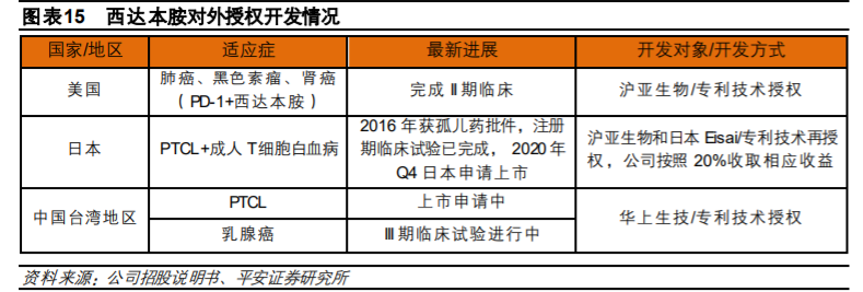 微芯生物投资价值分析