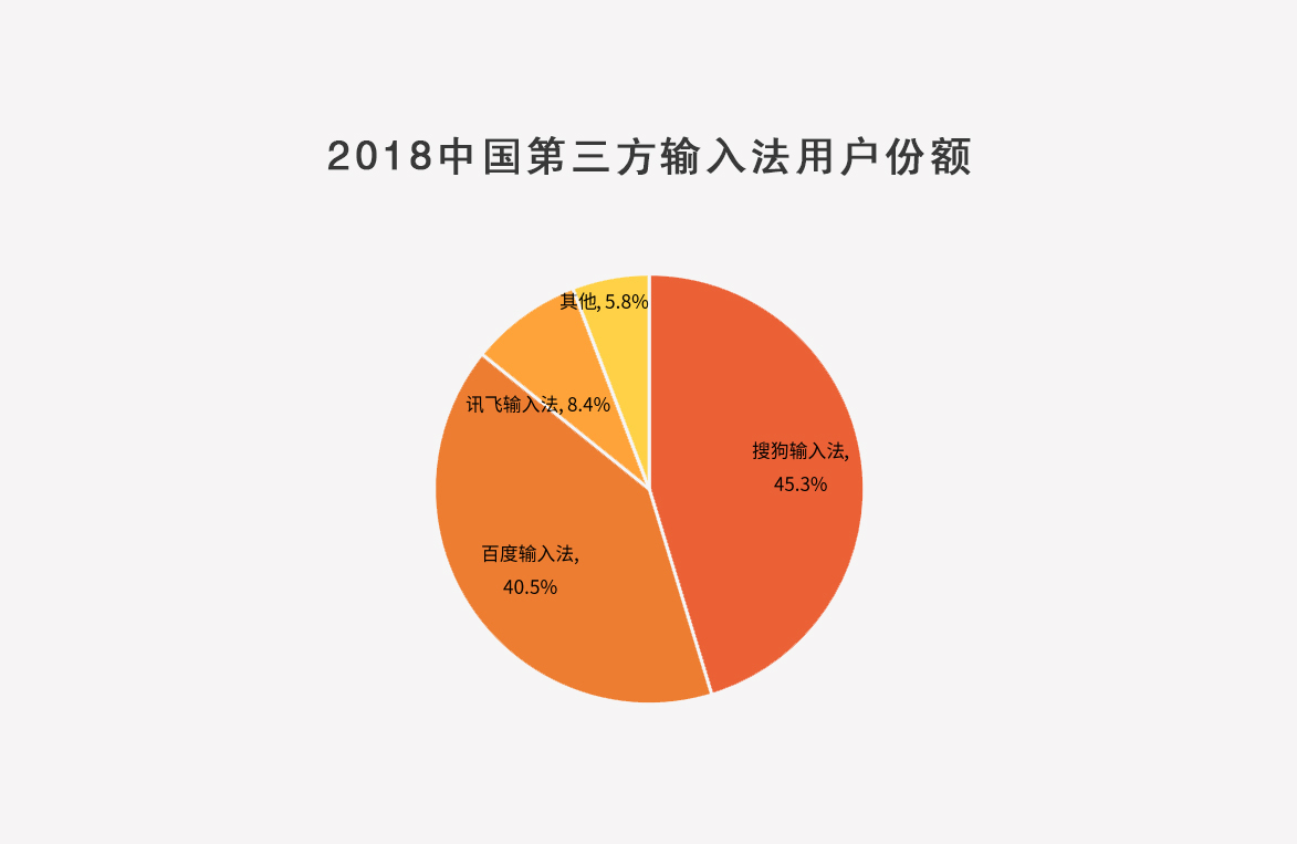 谁是最好用的手机输入法？百度、搜狗、讯飞三家争雄