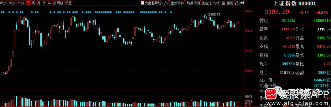 五菱汽车暴涨15倍，五菱宏光概念股一览