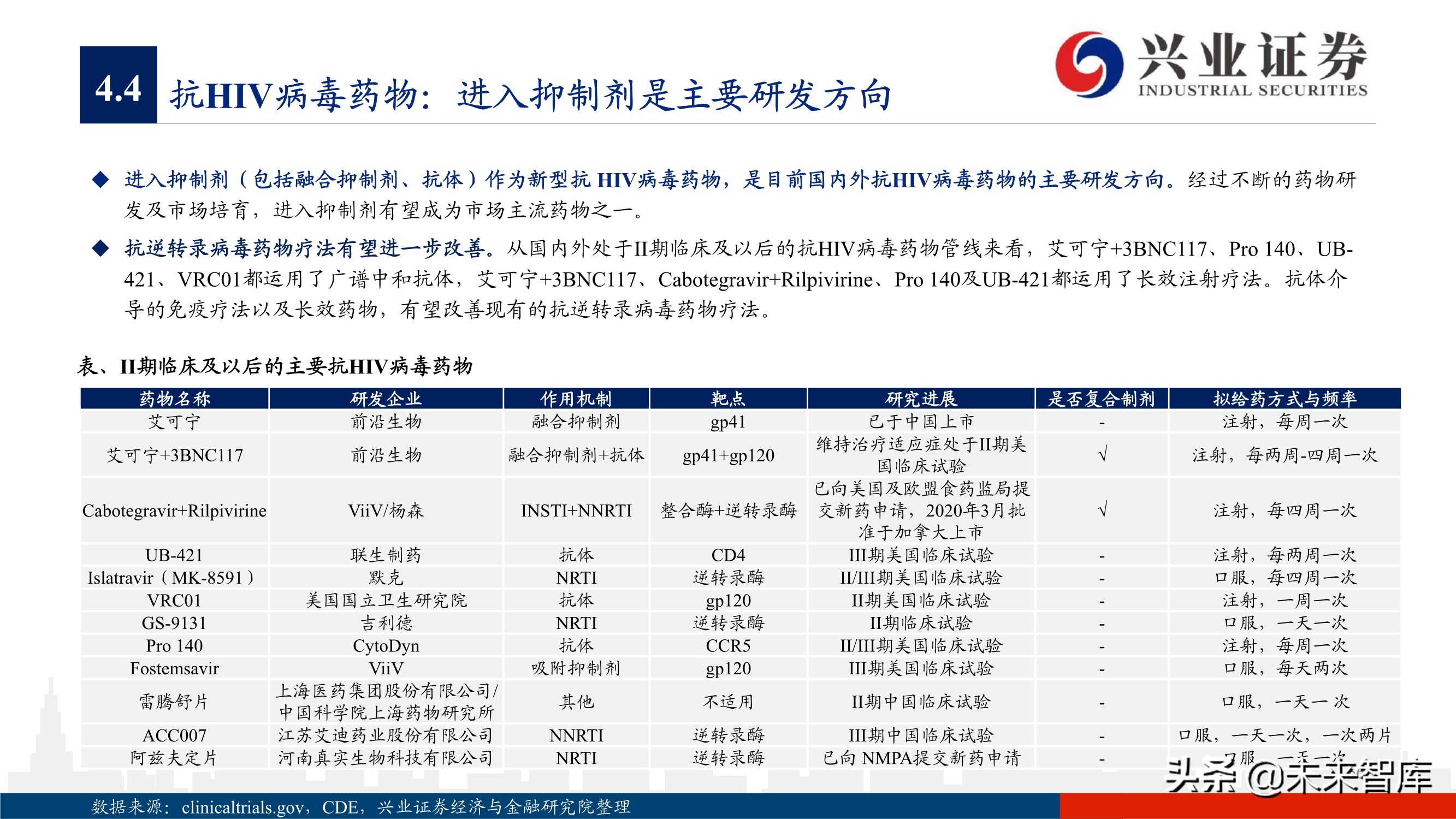 抗病毒药物150页深度报告：新冠映射下的价值洼地