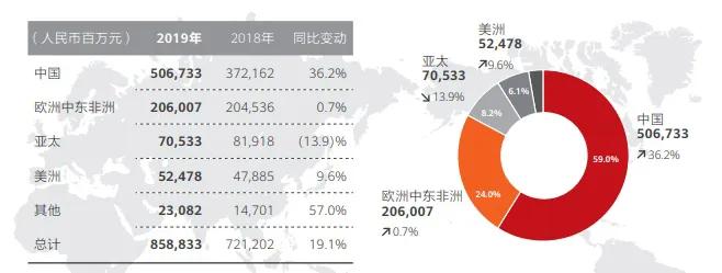 华为：真正困难的时候来了！