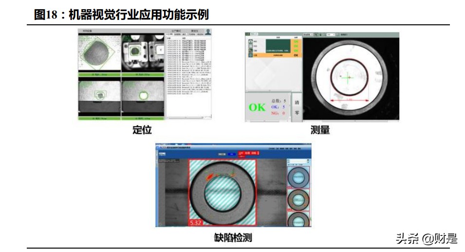 机器视觉行业研究：机器视觉产业链价值涌现