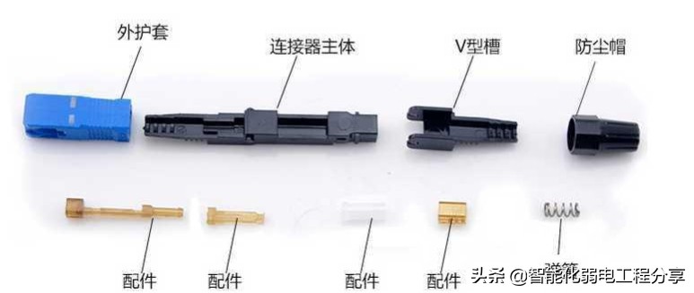 庖丁解牛带你全面解析弱电监控中光纤在实际施工中的具体应用干货