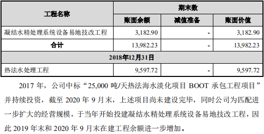 力源环保冲科：研发投入或不达标，一个月冲刺取得一半发明专利