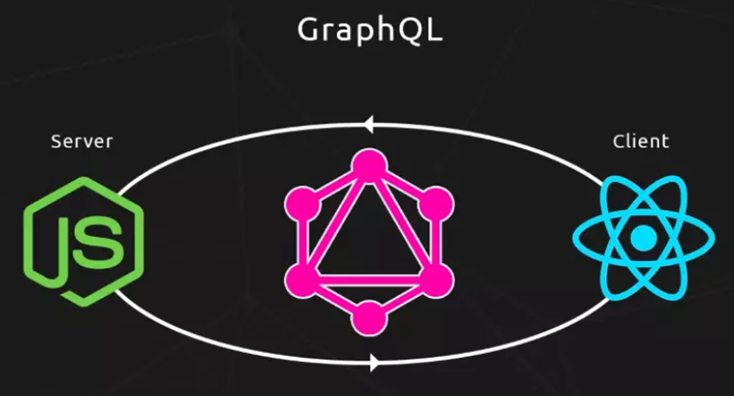 是什么让我放弃了restful api？了解清楚后我全面拥抱GraphQL