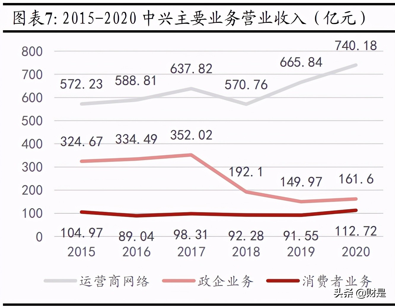 中兴通讯专题研究报告：砥砺前行，ICT龙头蓄势待发