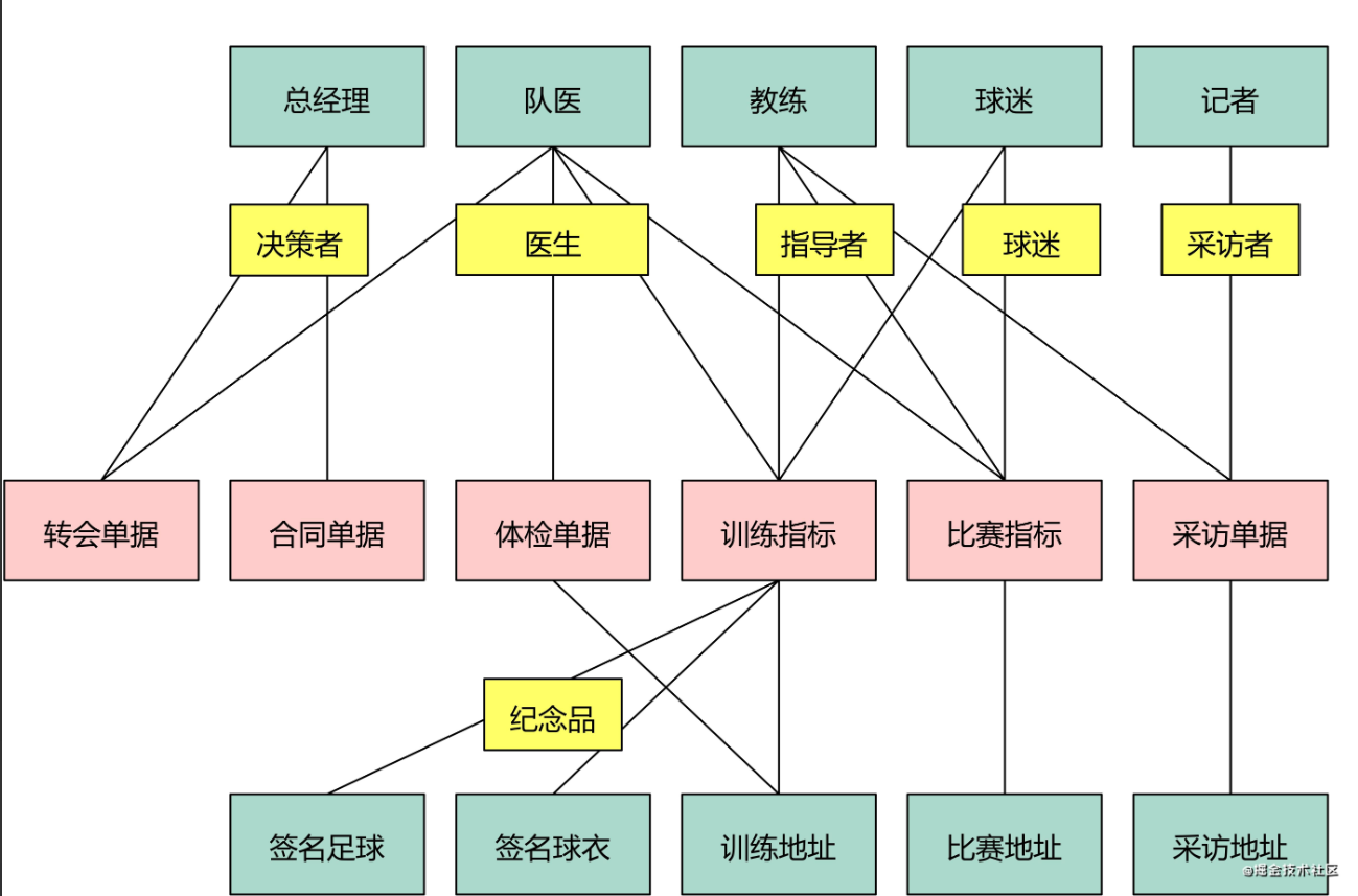 绝了，长文图解DDD建模六个问题与六个步骤