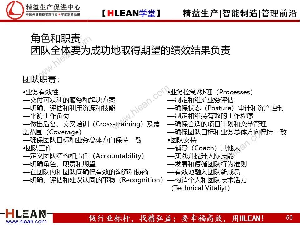 精益PPT  教你学会团队管理