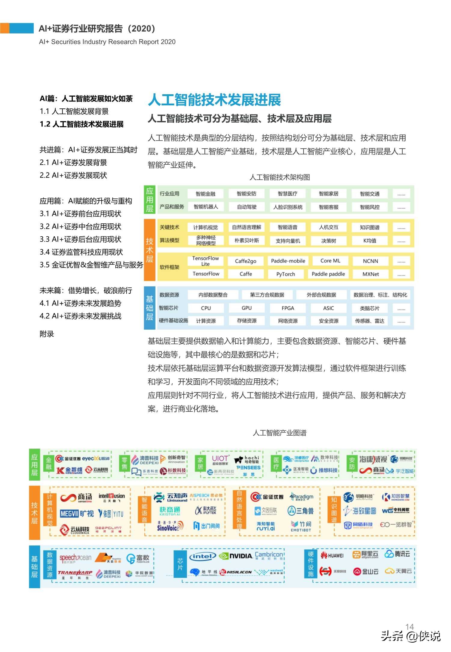 73页AI 证券行业研究报告（2020）