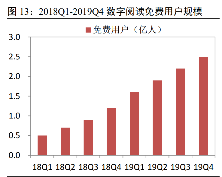 数字阅读专题报告：行业之变全梳理，赛道拓宽价值凸显